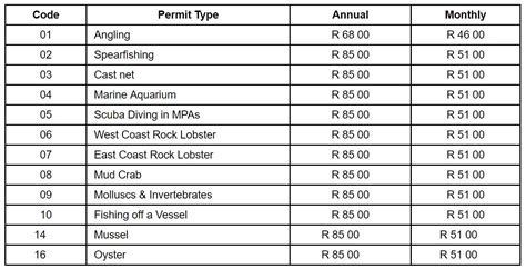 KZN Wildlife Permits.